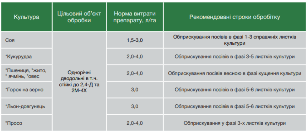 Регламент застосування