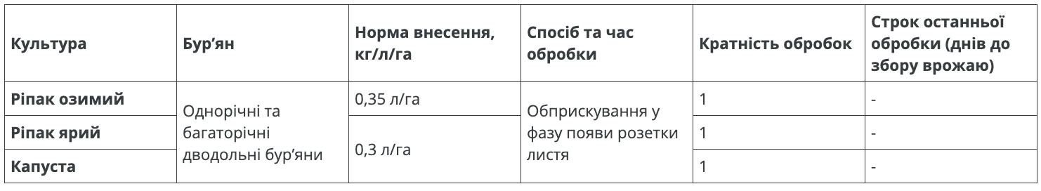 Регламент застосування