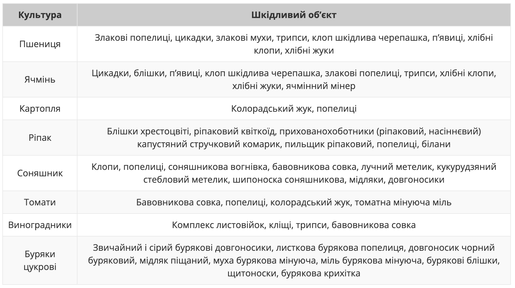 Регламент застосування