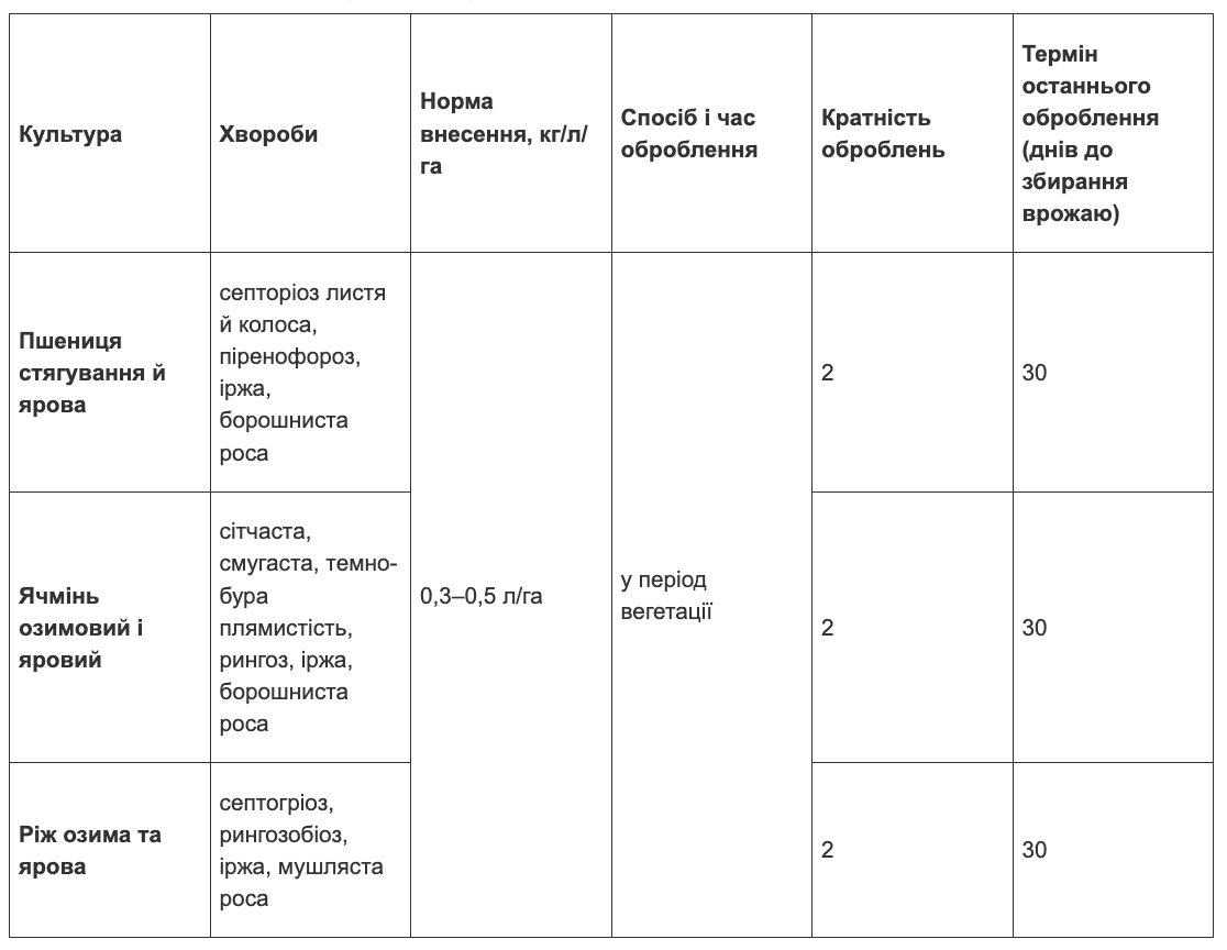 Регламент застосування