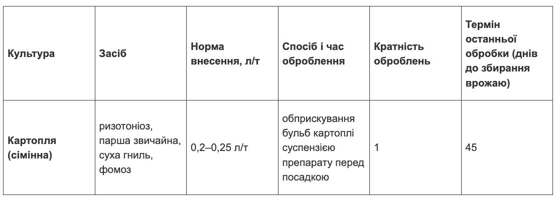 Регламент застосування