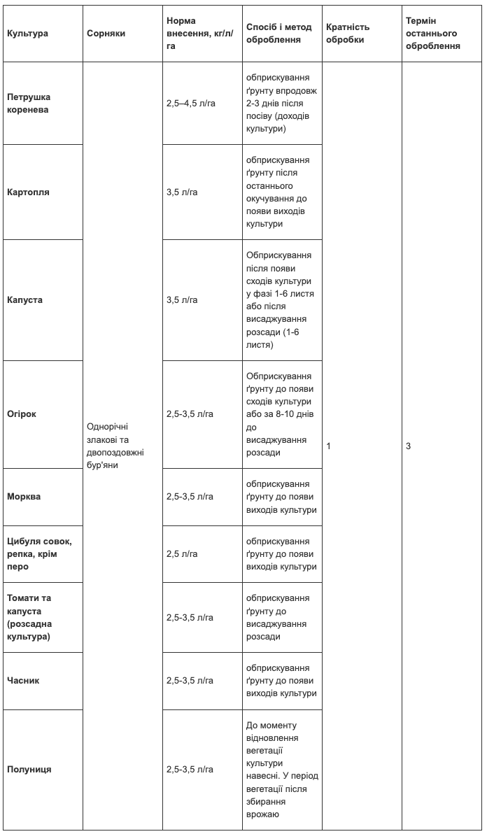 Регламент застосування