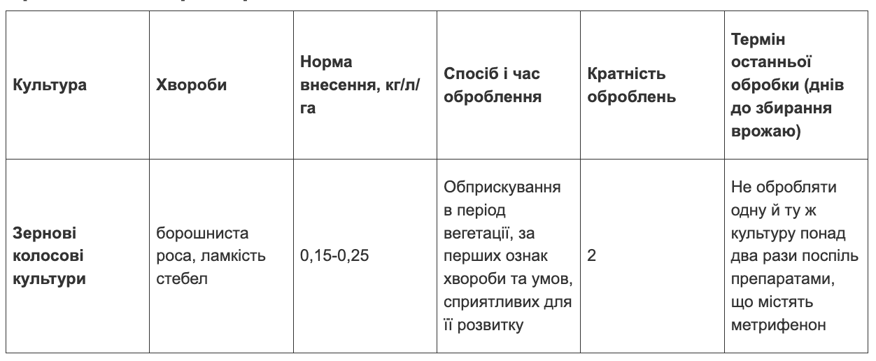 Регламент застосування