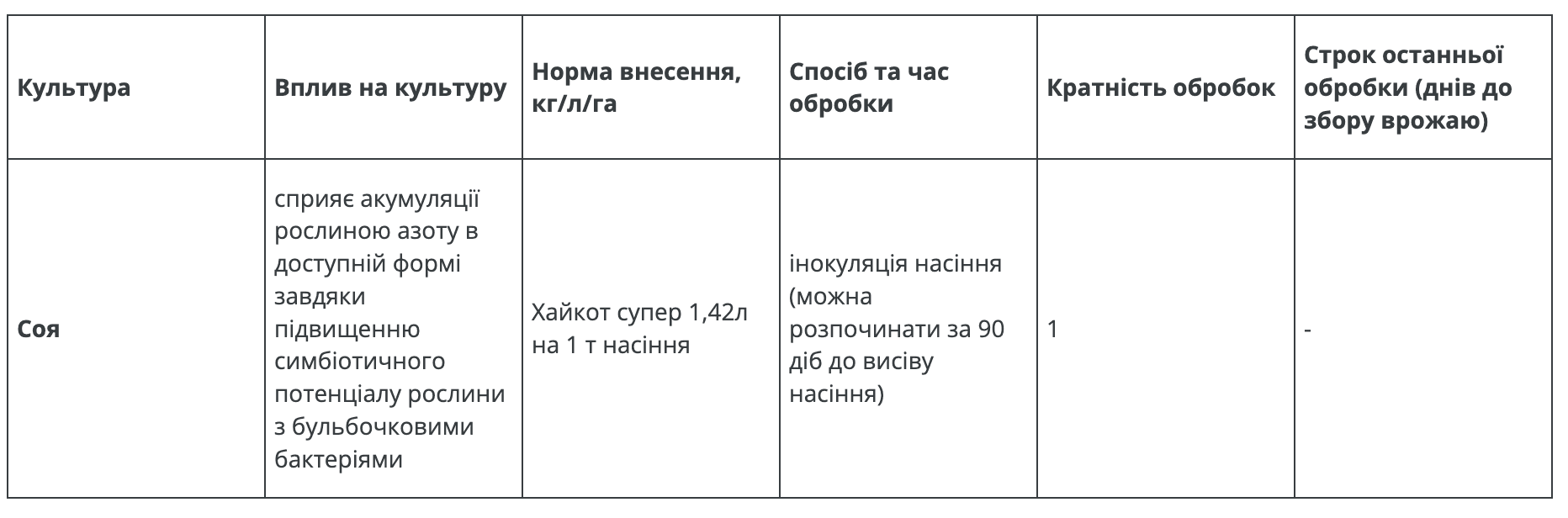 Регламент застосування