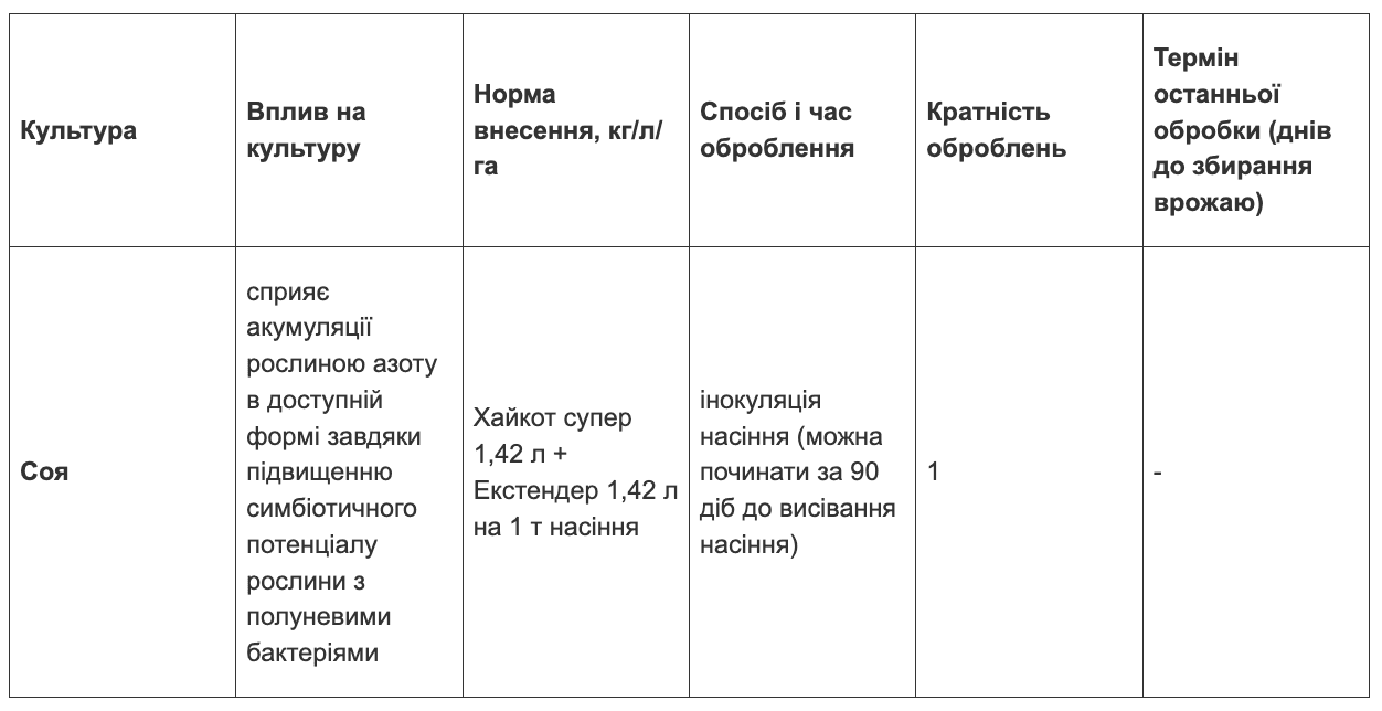 Хайкот Супер Екстендер Про