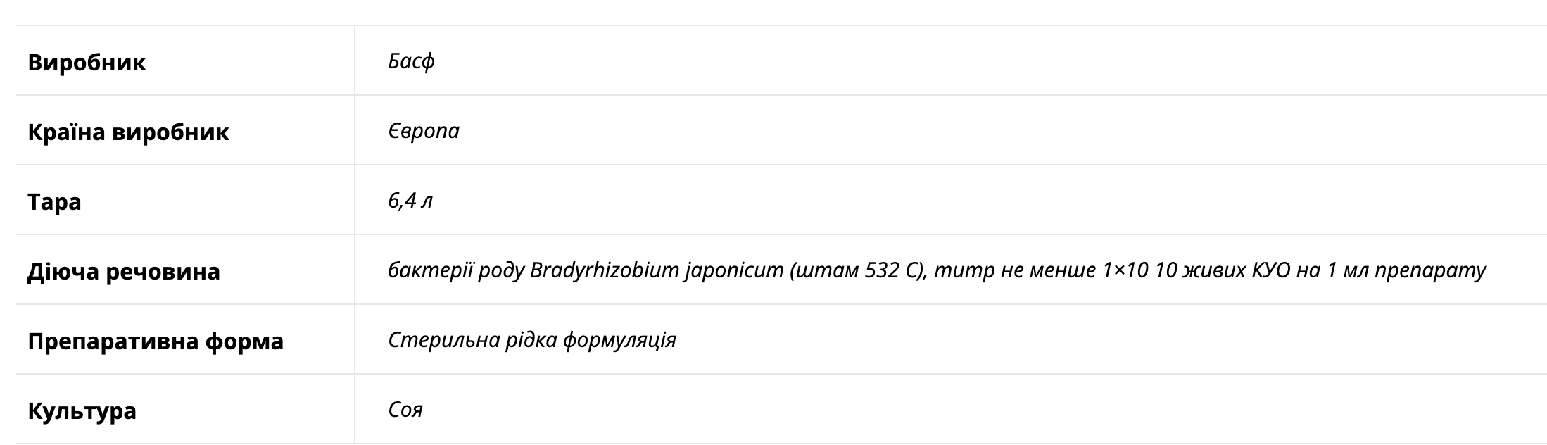 Регламент застосування