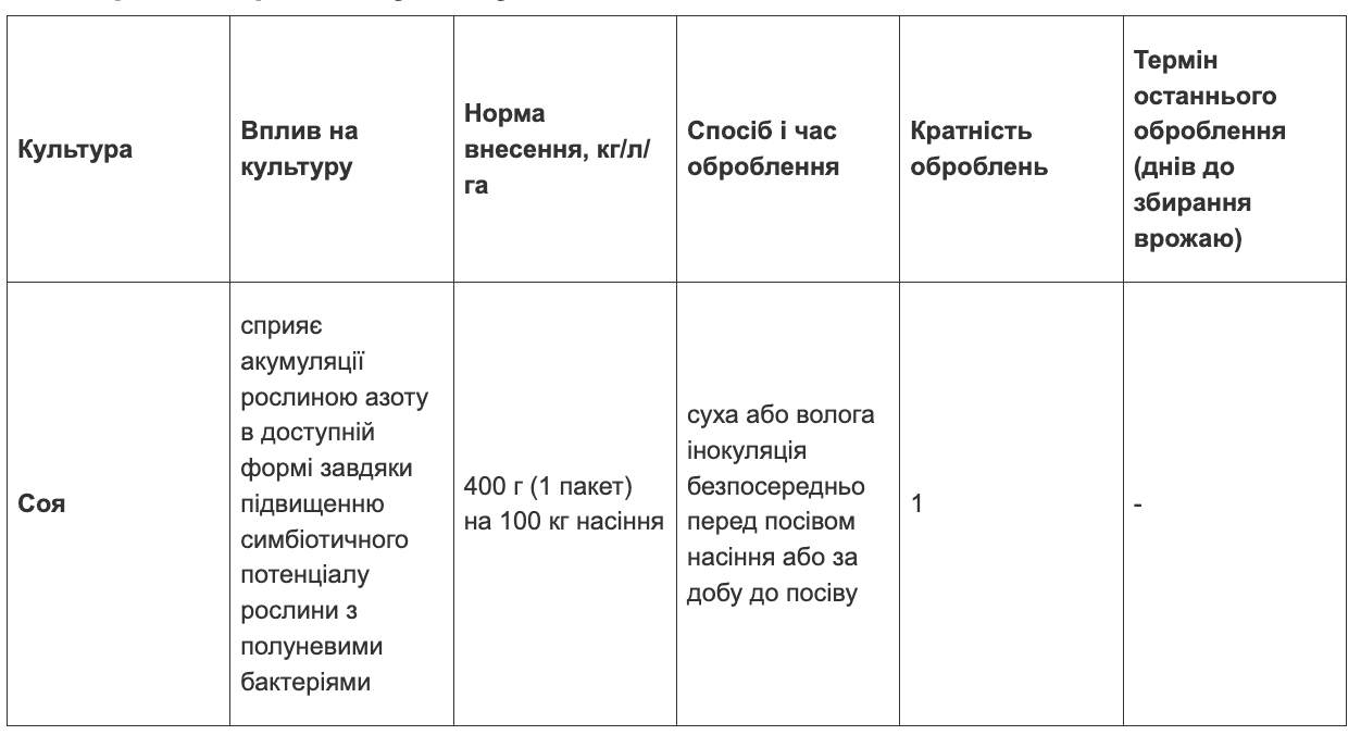 Регламент застосування