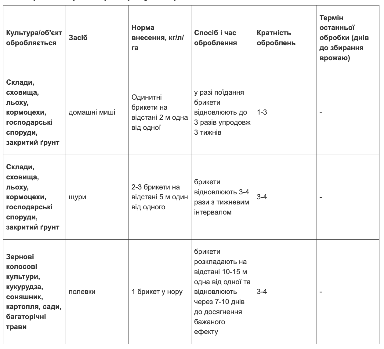 Регламент застосування