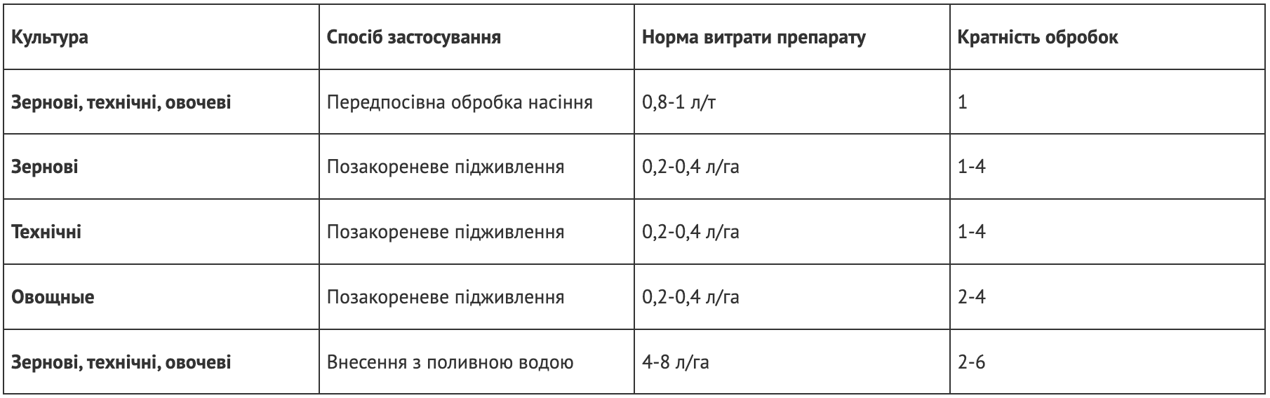 Регламент застосування