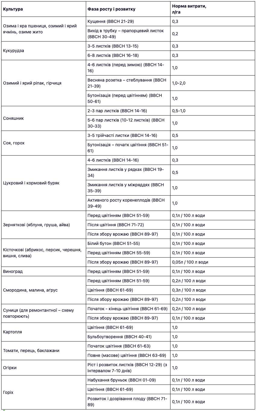 Регламент застосування