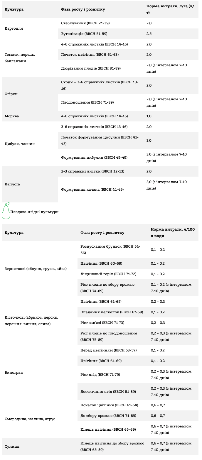 Регламент застосування