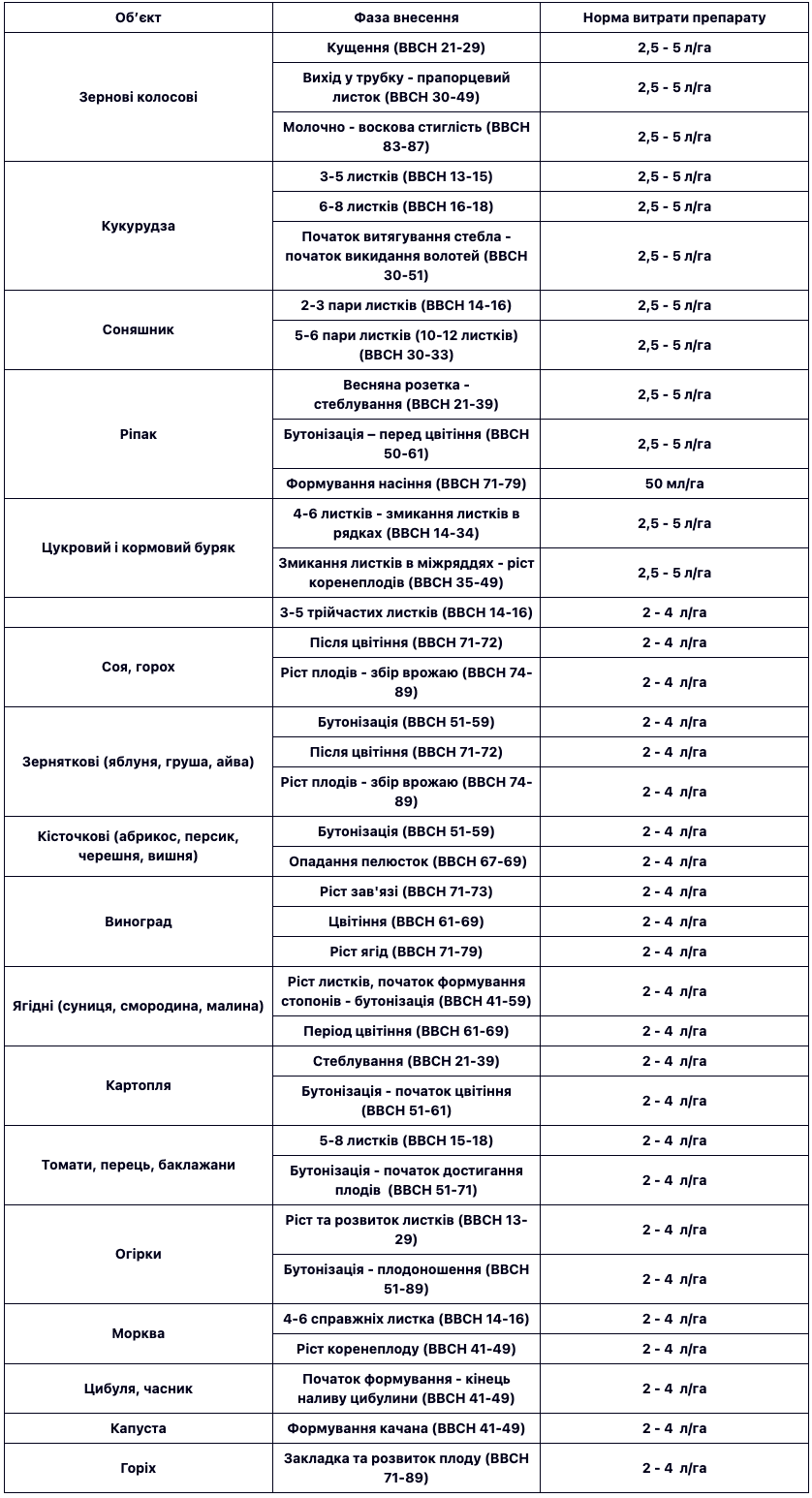 Регламент застосування
