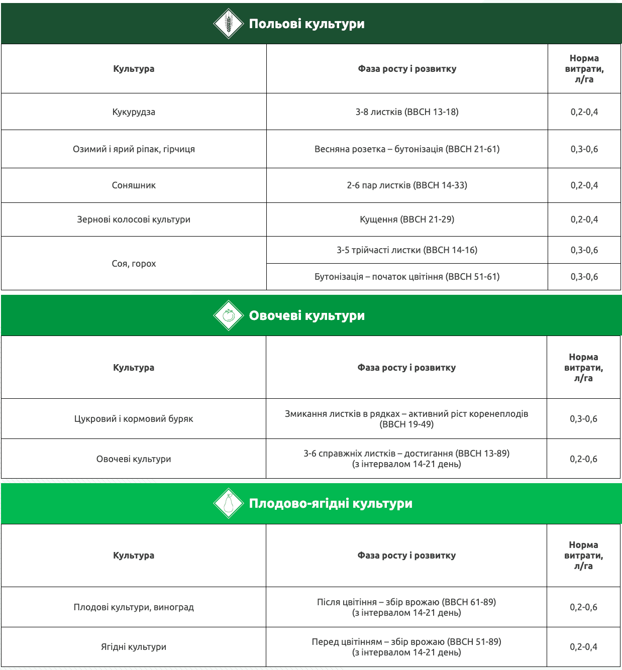 Регламент застосування