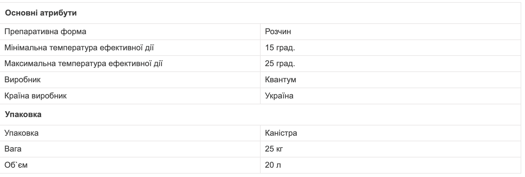 Регламент застосування