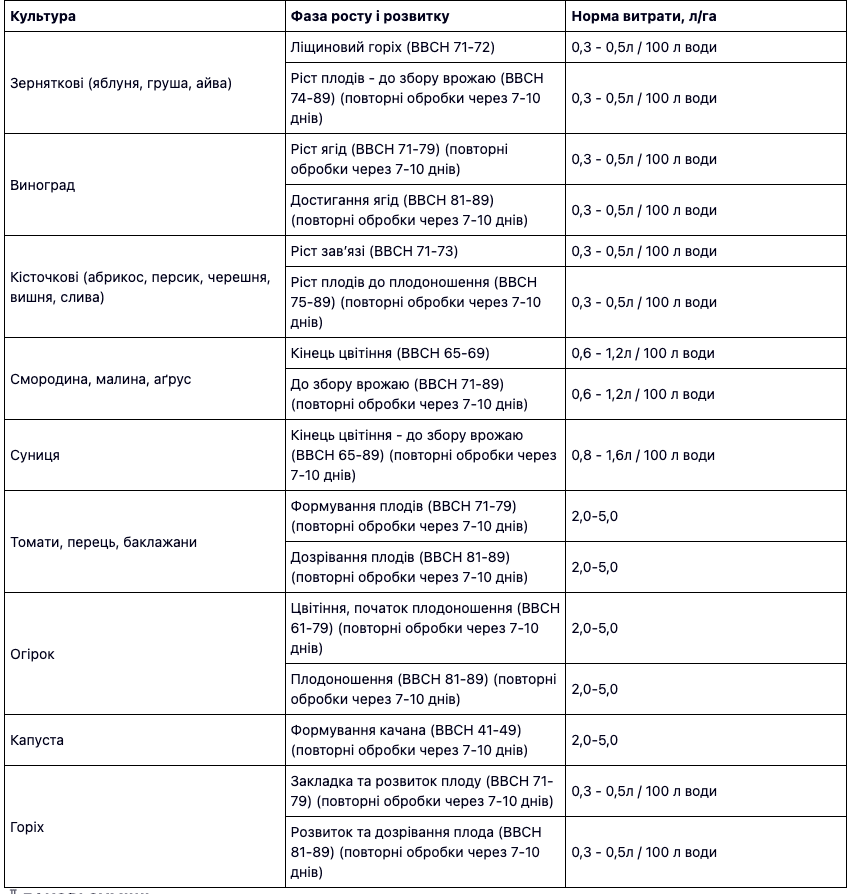 Регламент застосування