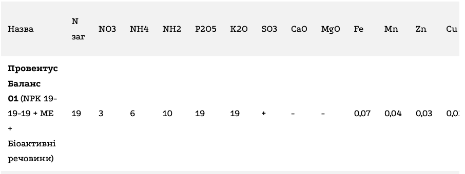 Регламент застосування