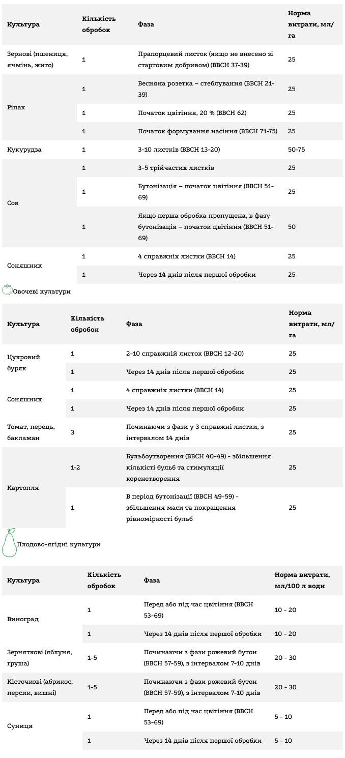 Регламент застосування