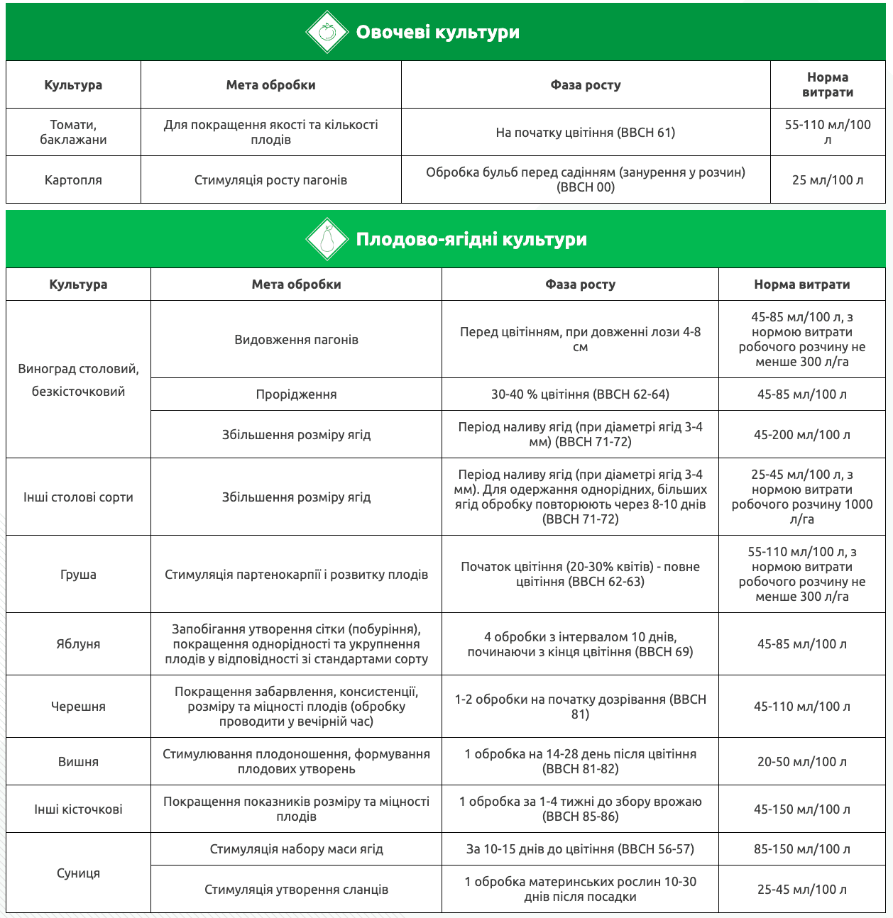 Регламент застосування