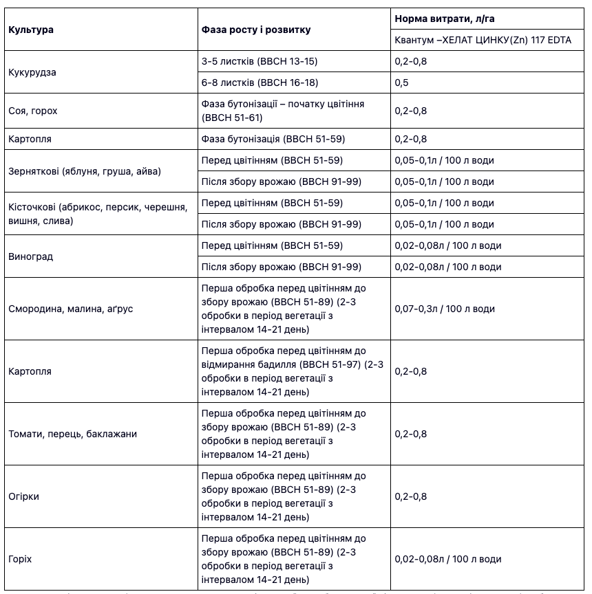 Регламент застосування