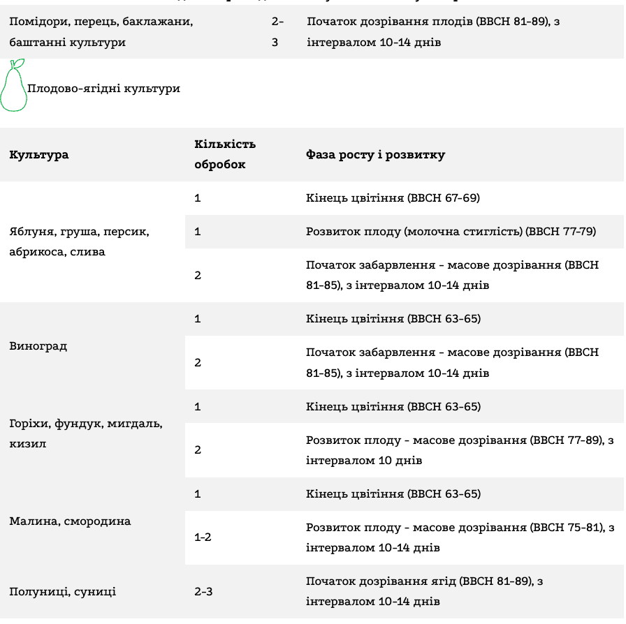 Регламент застосування