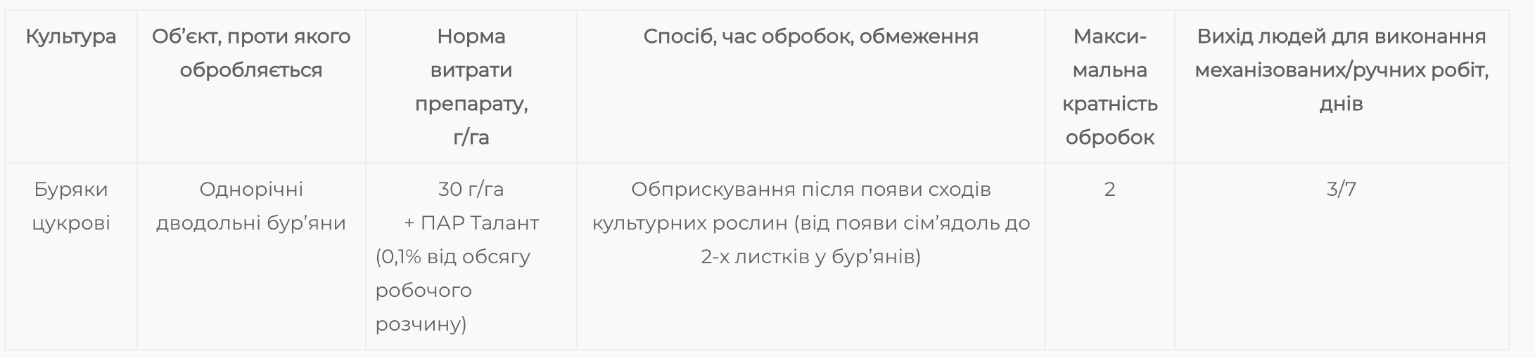 Регламент застосування