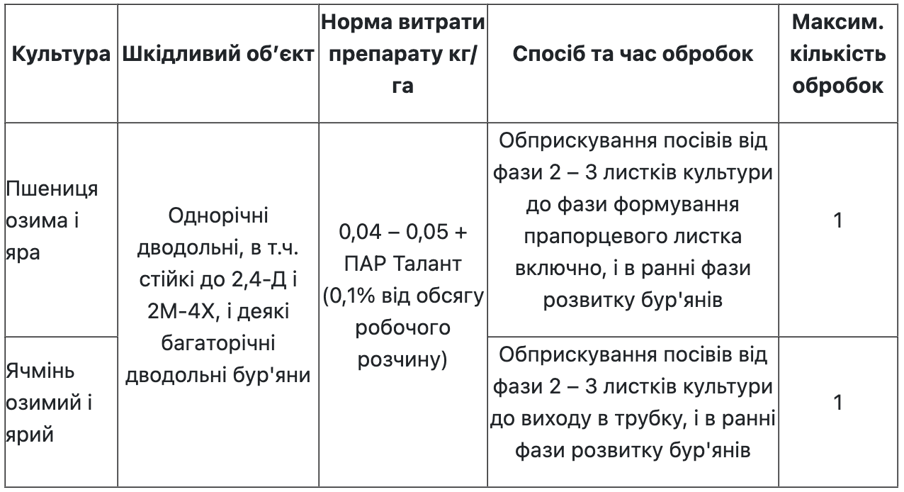 Регламент застосування