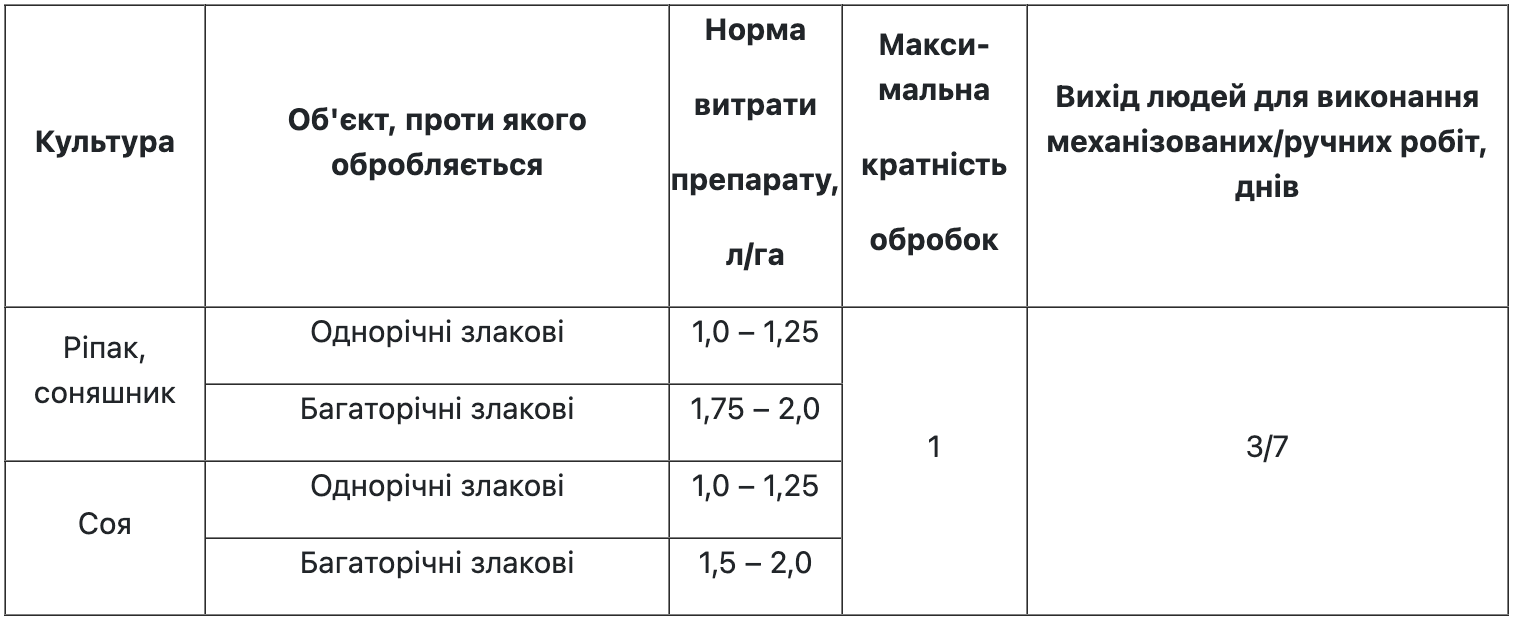 Регламент застосування