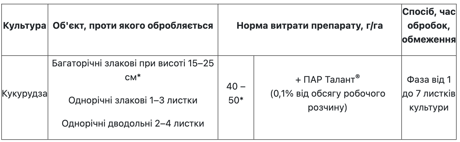 Регламент застосування
