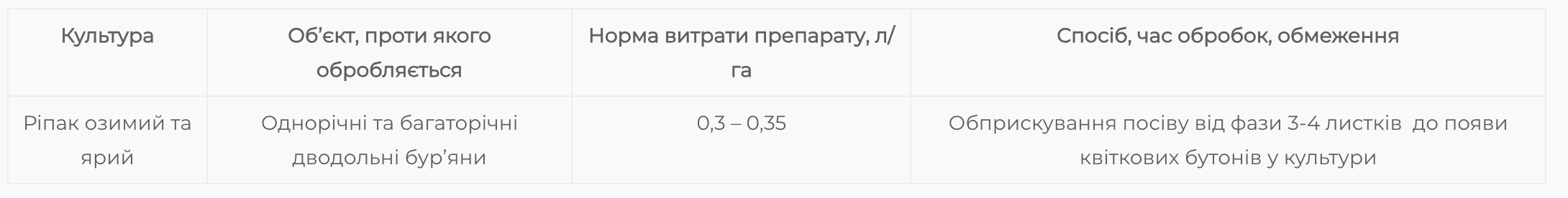Регламент застосування