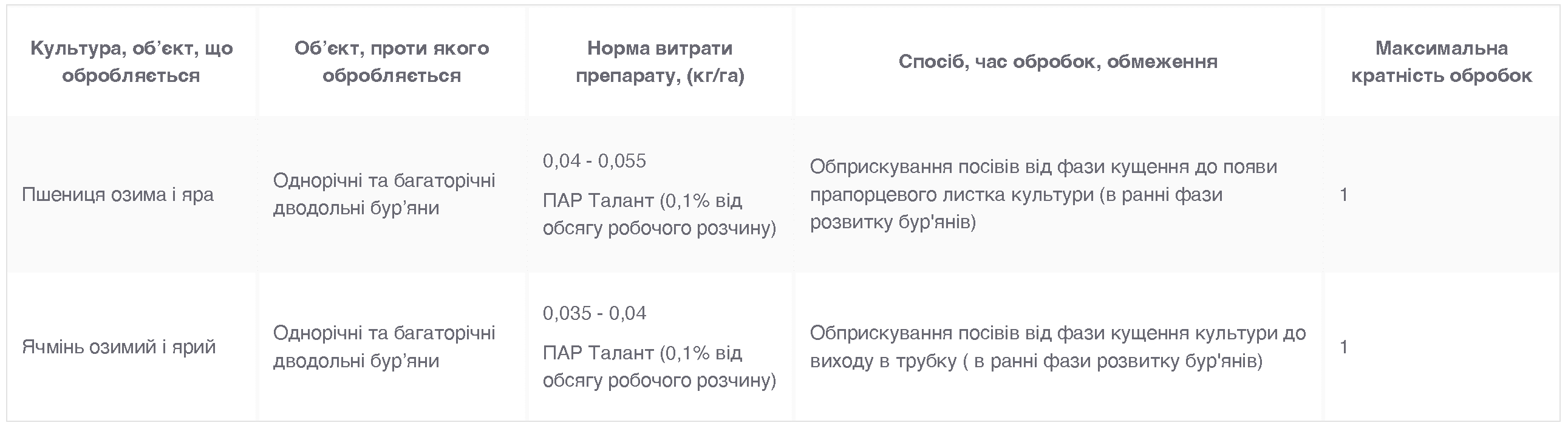 Регламент застосування