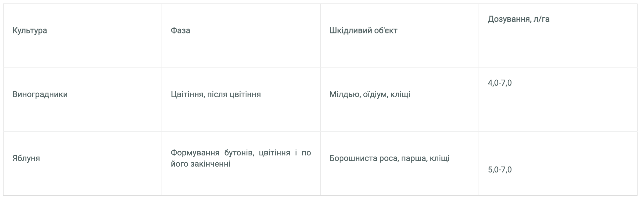 Регламент застосування