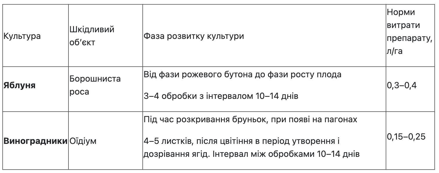 Регламент застосування