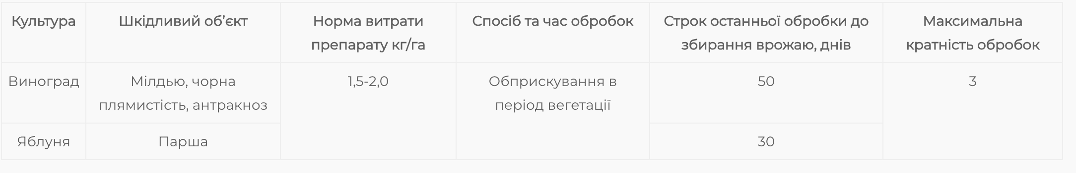 Регламент застосування
