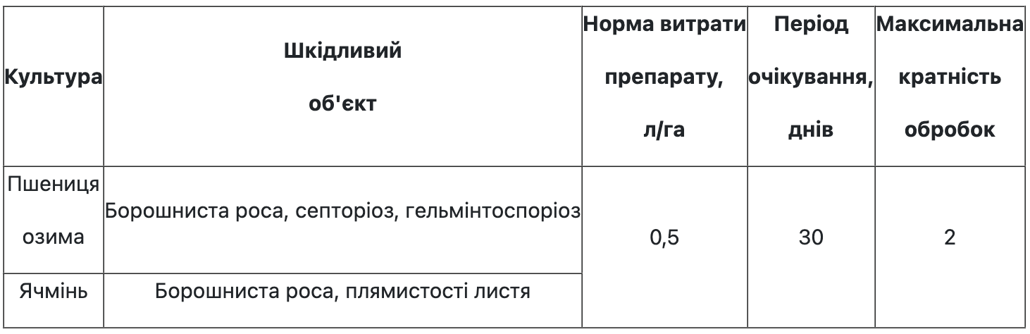 Регламент застосування