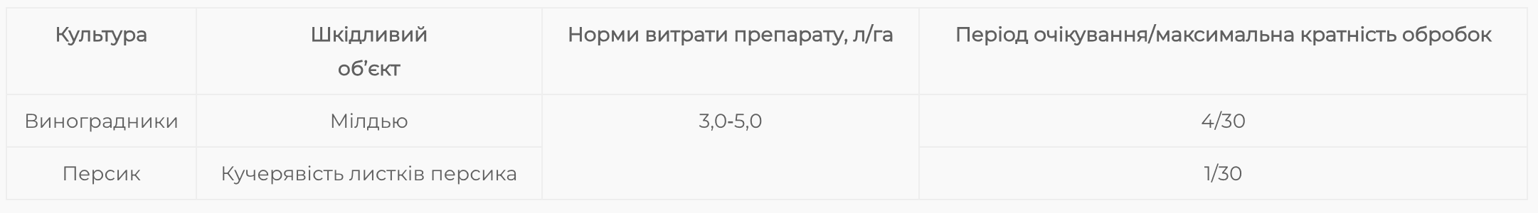 Регламент застосування