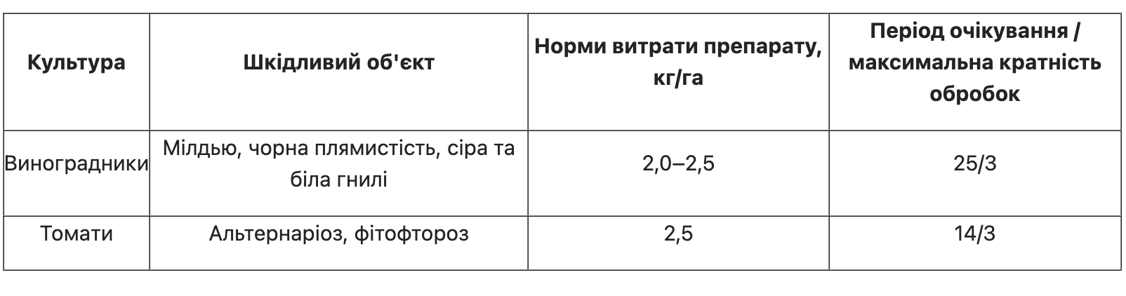 Регламент застосування