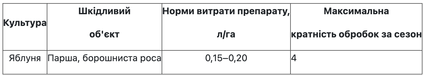 Регламент застосування