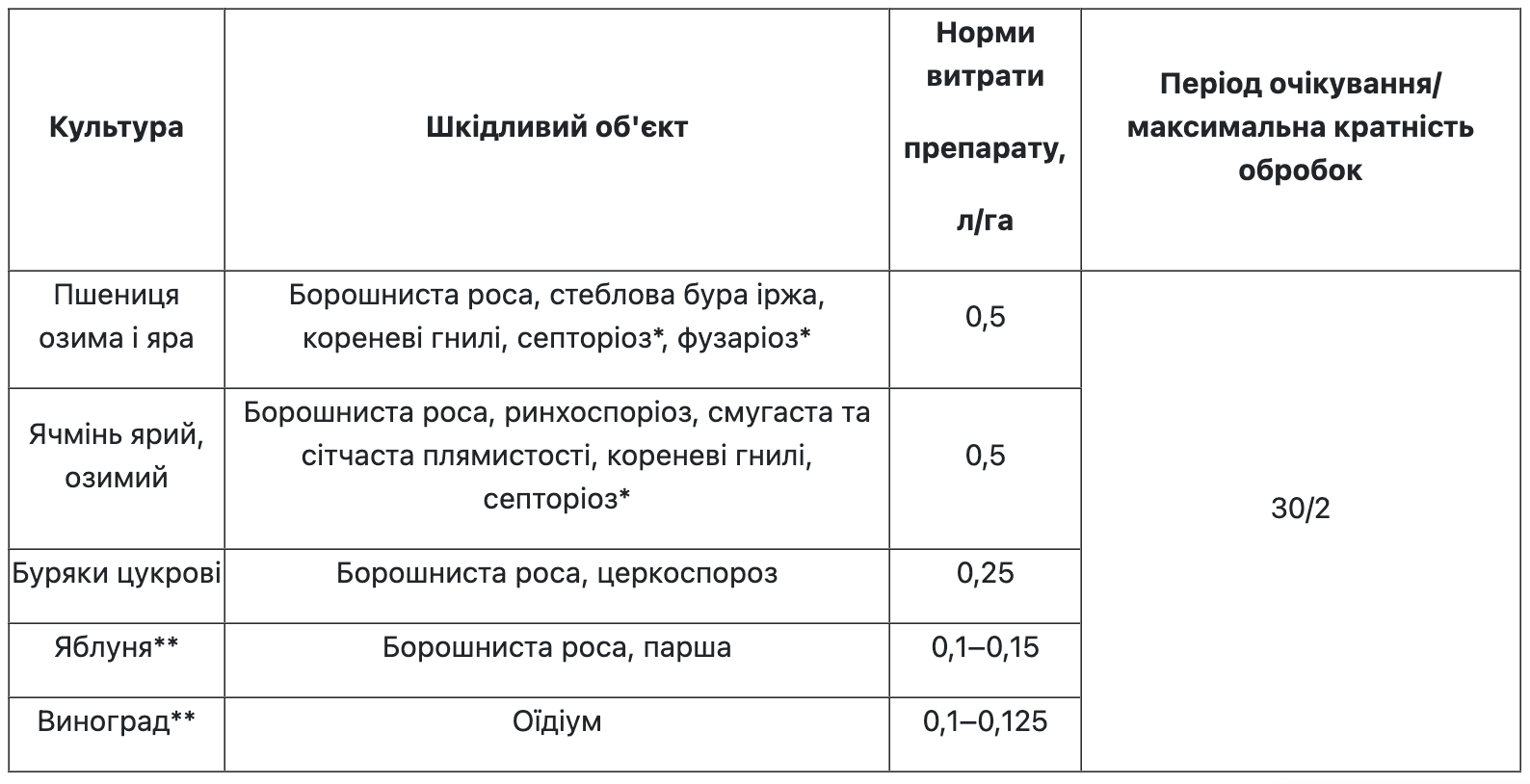 Регламент застосування