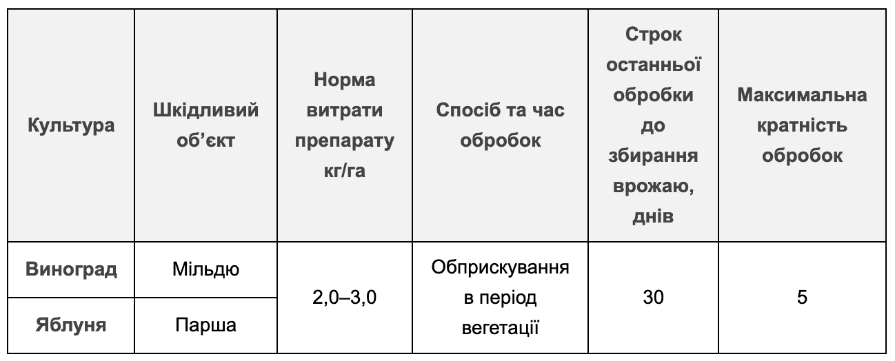 Регламент застосування