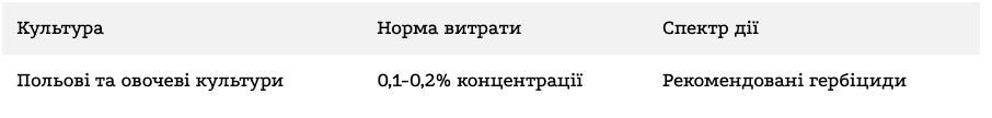 Регламент застосування