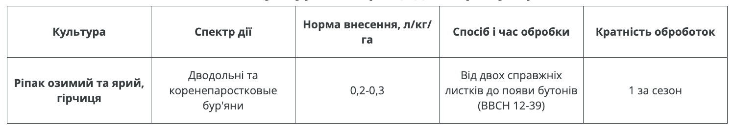 Регламент застосування