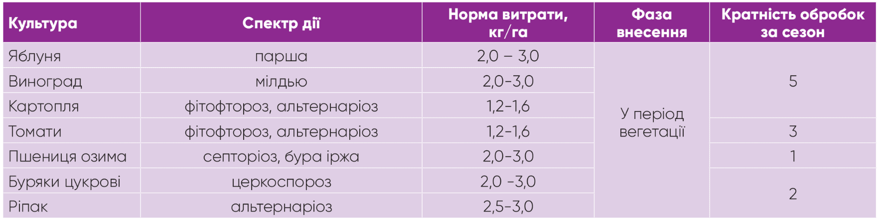 Регламент застосування
