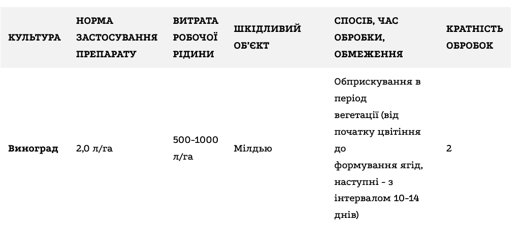 Регламент застосування