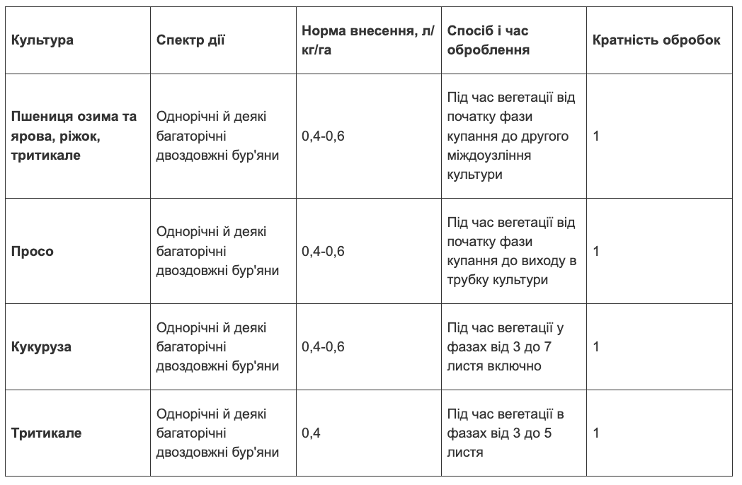 Регламент застосування