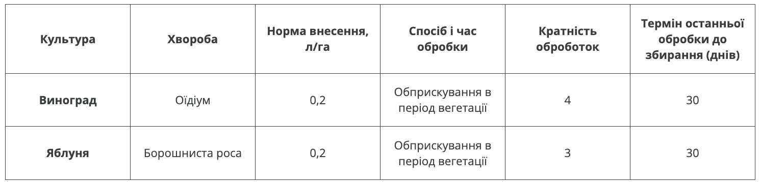 Регламент застосування