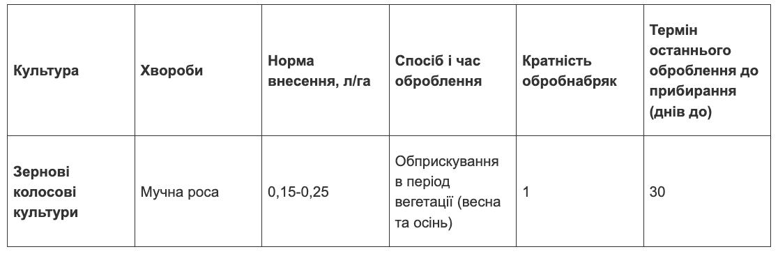 Регламент застосування