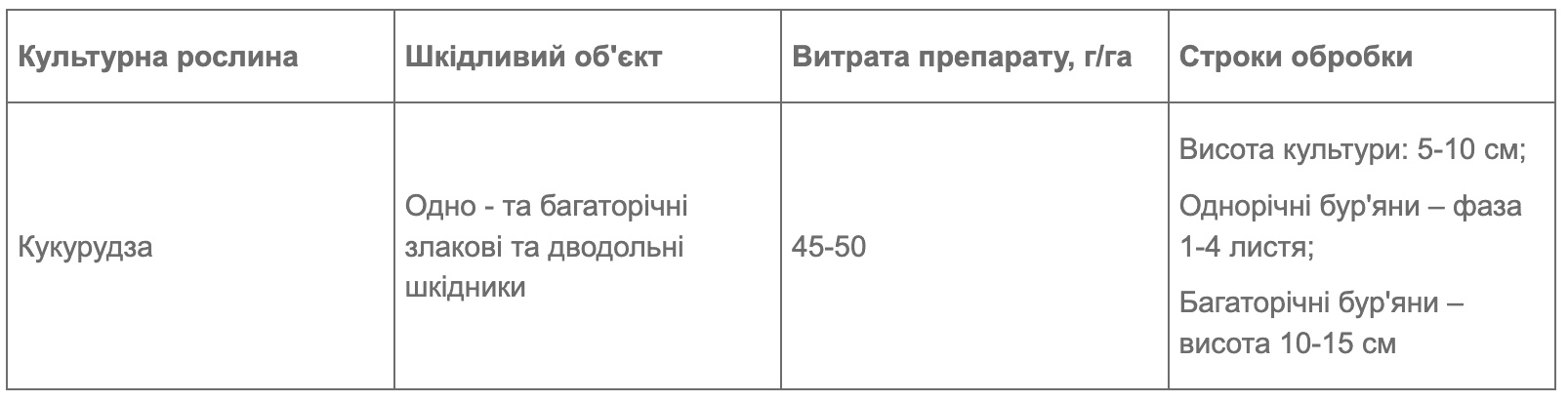 Регламент застосування