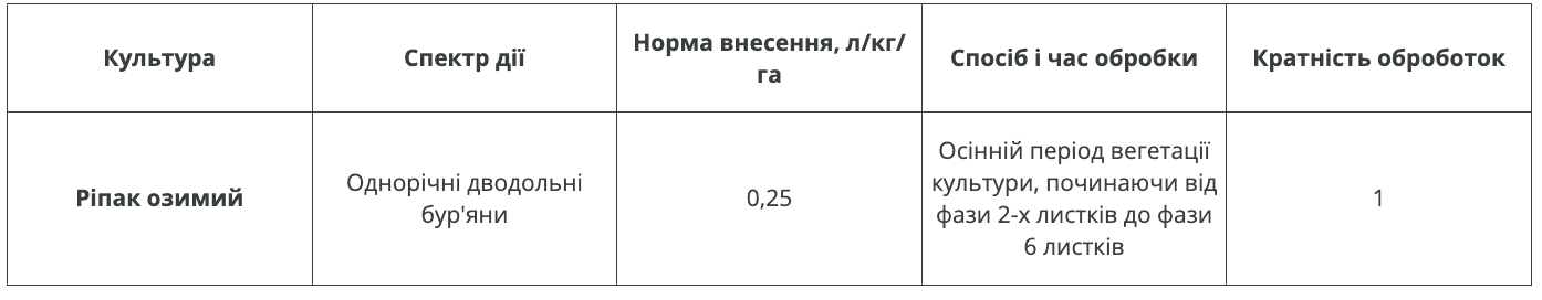 Регламент застосування