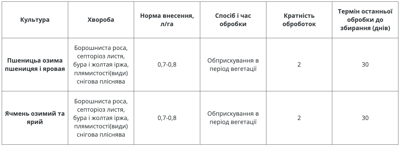 Регламент застосування