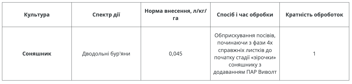 Регламент застосування